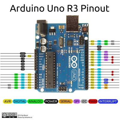 EXP1 ArduiniPinOut.jpg