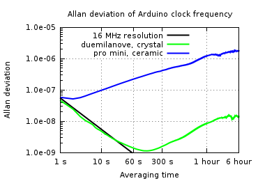 EXP1 AllanDevArduino.png