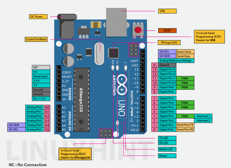Archivo:EXPERIM1-ArduinoUno.png