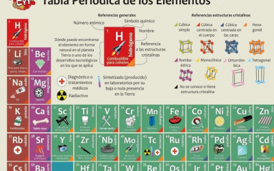SE REALIZÓ LA ÚLTIMA CHARLA PÚBLICA DEL “AÑO INTERNACIONAL DE LA TABLA PERIÓDICA”