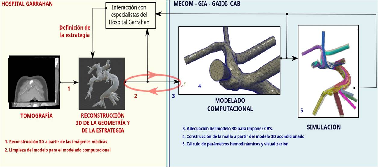MECOM Imagen5